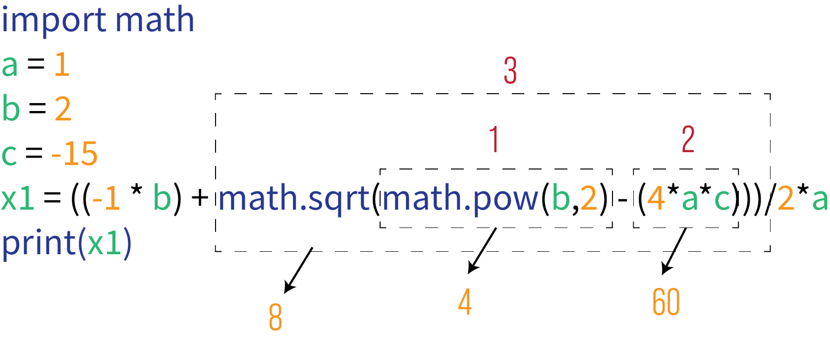 Funcoes dentro de funcoes